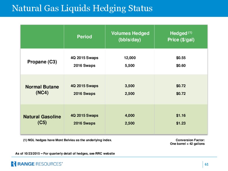 Jefferies 2015 Energy Conference – Range Resources Corp – slide 60