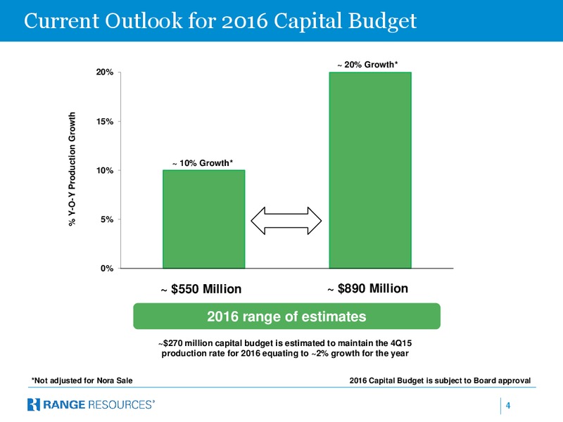 December 2015 Company Presentation – Range Resources Corp – slide 3