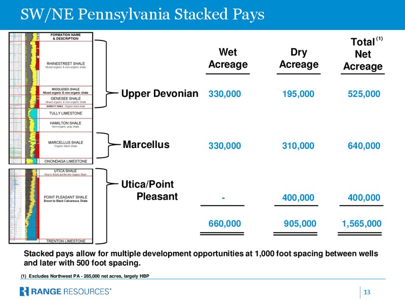 December 2015 Company Presentation – Range Resources Corp – slide 12