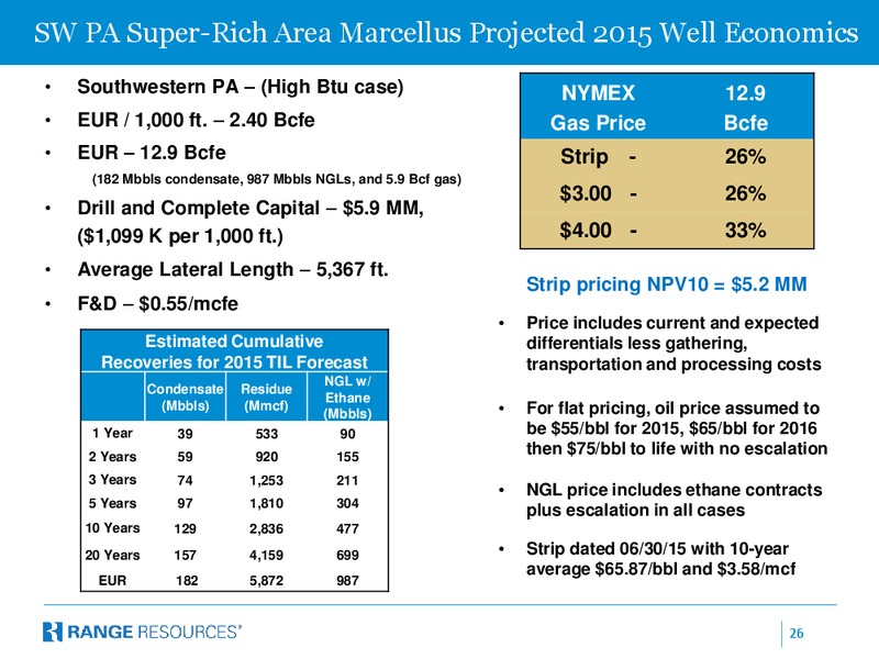 December 2015 Company Presentation – Range Resources Corp – slide 25