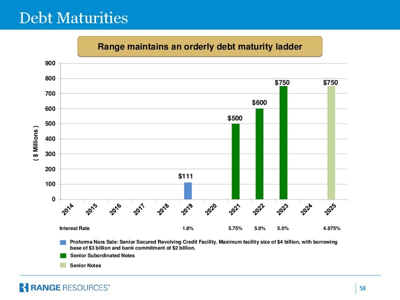 December 2015 Company Presentation – Range Resources Corp – slide 57