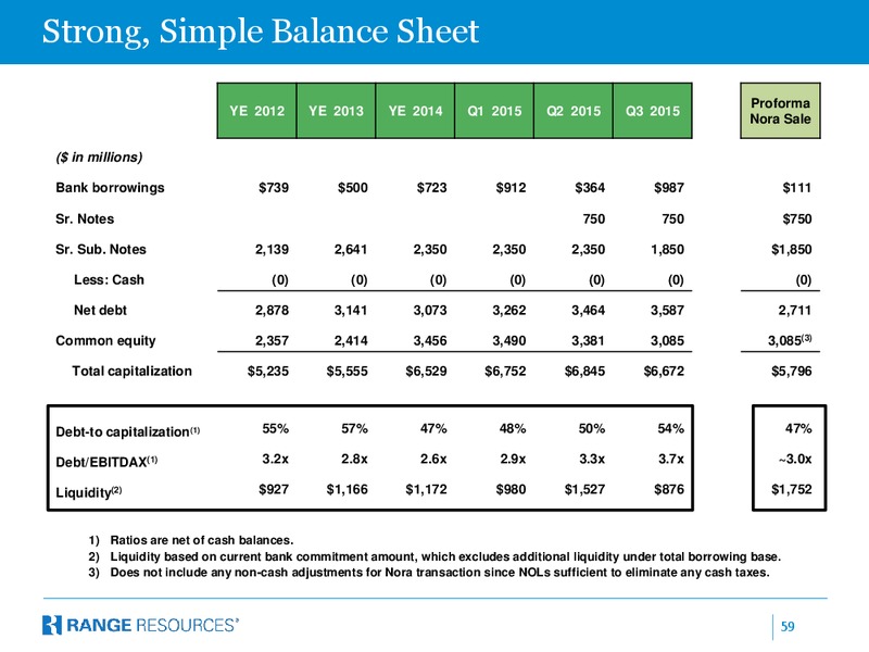 December 2015 Company Presentation – Range Resources Corp – slide 58