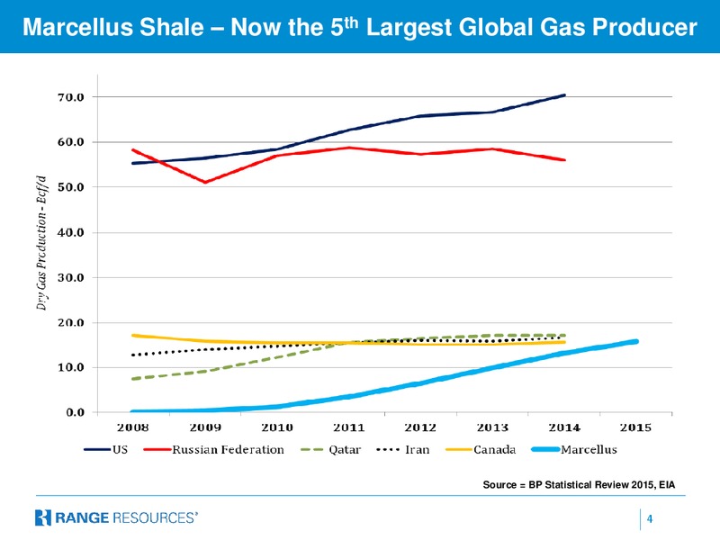 Cowen and Company Ultimate Energy Conference – Range Resources Corp – slide 4