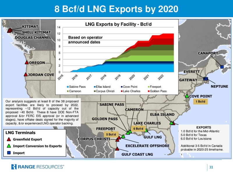 Cowen and Company Ultimate Energy Conference – Range Resources Corp – slide 31
