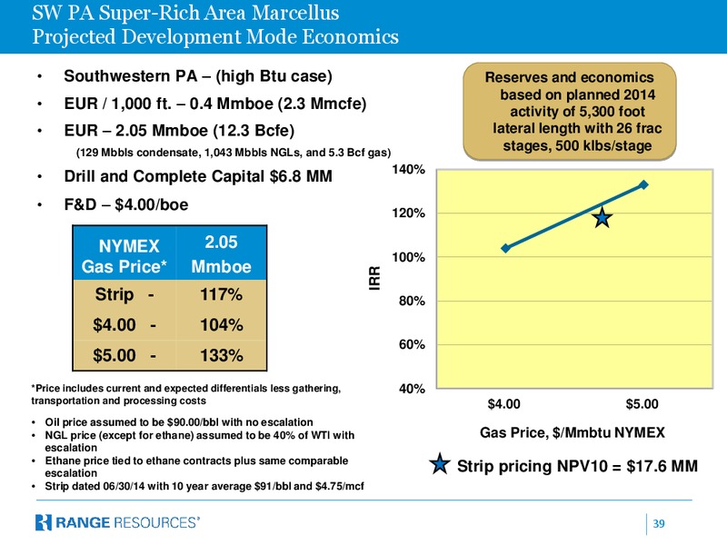 DECEMBER 2014 INVESTOR PRESENTATION – Range Resources Corp – slide 38