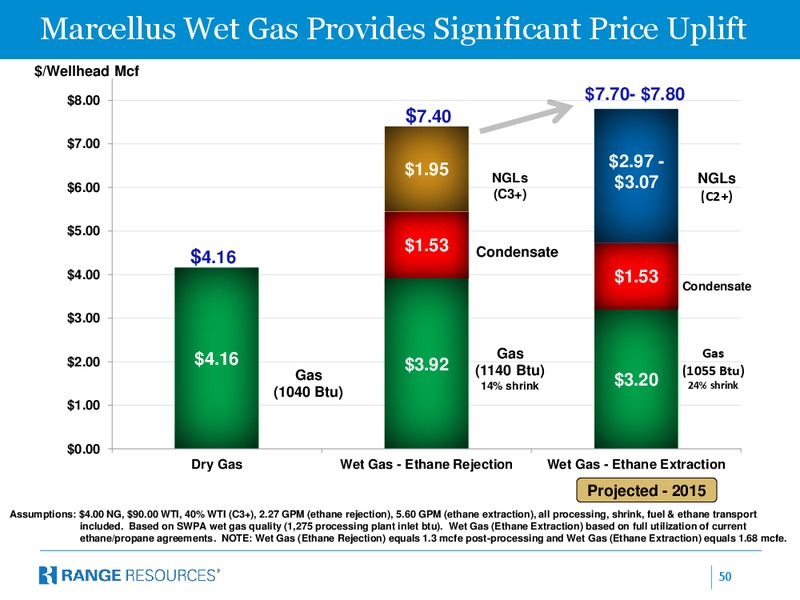 DECEMBER 2014 INVESTOR PRESENTATION – Range Resources Corp – slide 49
