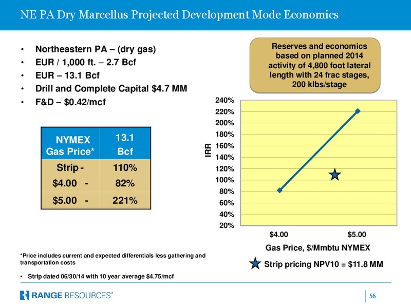 DECEMBER 2014 INVESTOR PRESENTATION – Range Resources Corp – slide 55