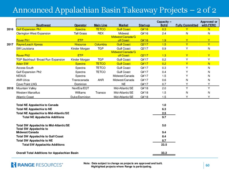 DECEMBER 2014 INVESTOR PRESENTATION – Range Resources Corp – slide 59