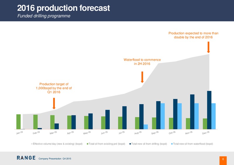 Q4 2015 Results – Range Resources Limited – slide 5