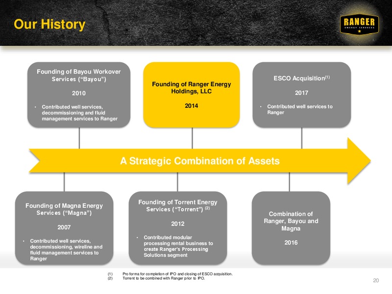Scotia Howard Weil Annual Energy Conference – Ranger Energy Services LLC – slide 19