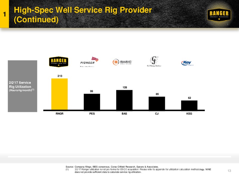 Johnson Rice Energy Conference – Ranger Energy Services LLC – slide 12