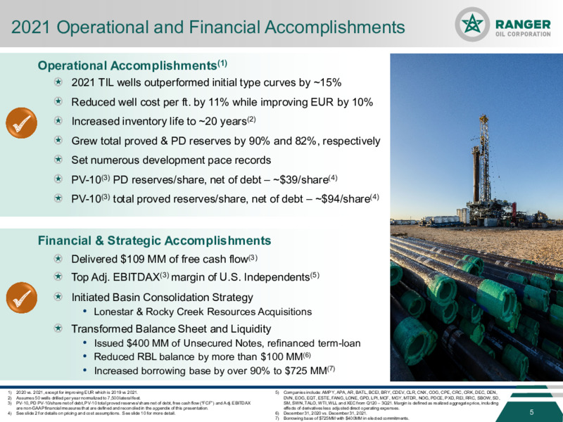 March 2022 Investor Presentation – Ranger Oil Corp. – slide 4