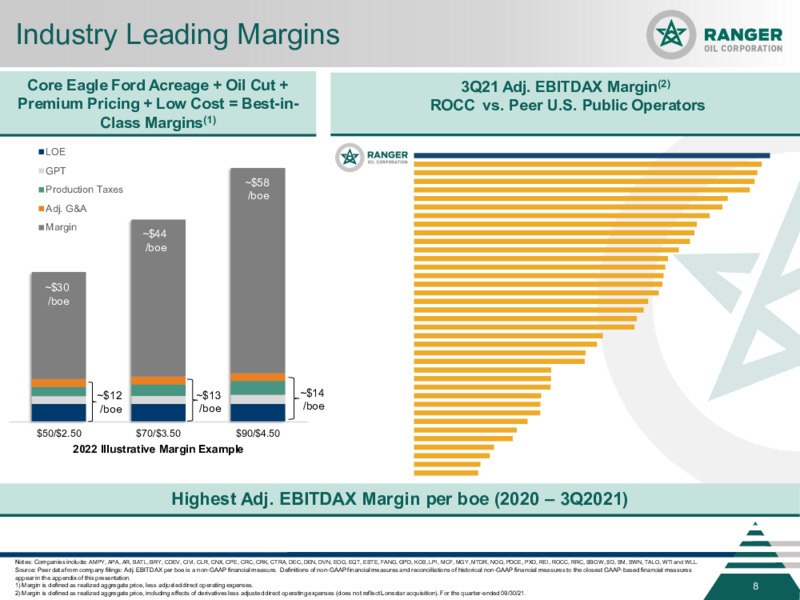 March 2022 Investor Presentation – Ranger Oil Corp. – slide 7