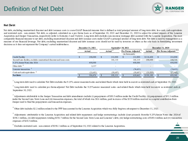 March 2022 Investor Presentation – Ranger Oil Corp. – slide 28