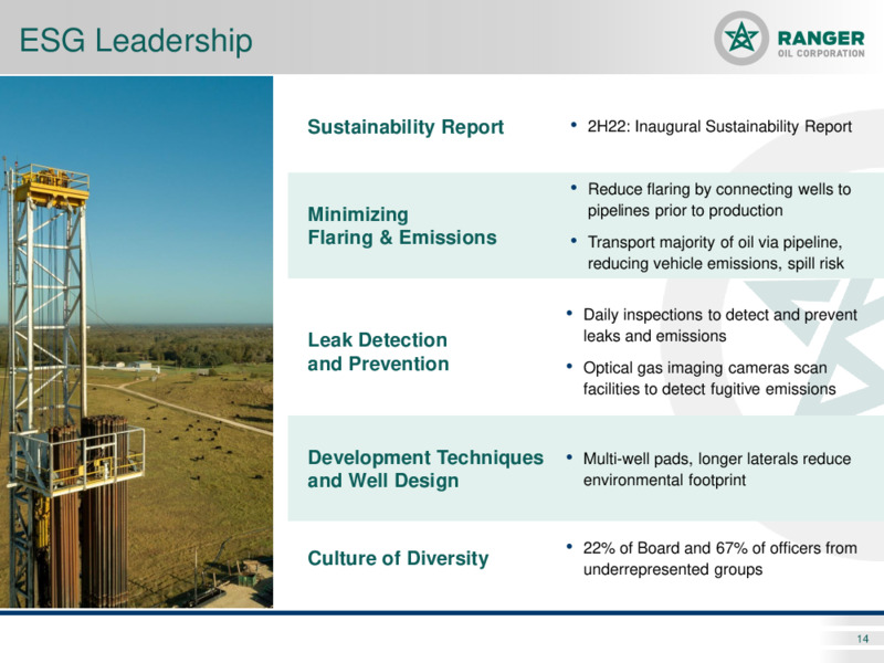 First Quarter 2022 Results – Ranger Oil Corp. – slide 13