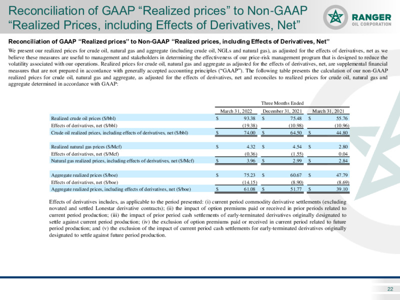 First Quarter 2022 Results – Ranger Oil Corp. – slide 21