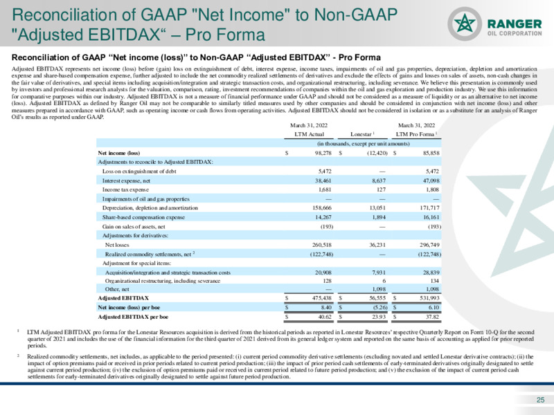 First Quarter 2022 Results – Ranger Oil Corp. – slide 24
