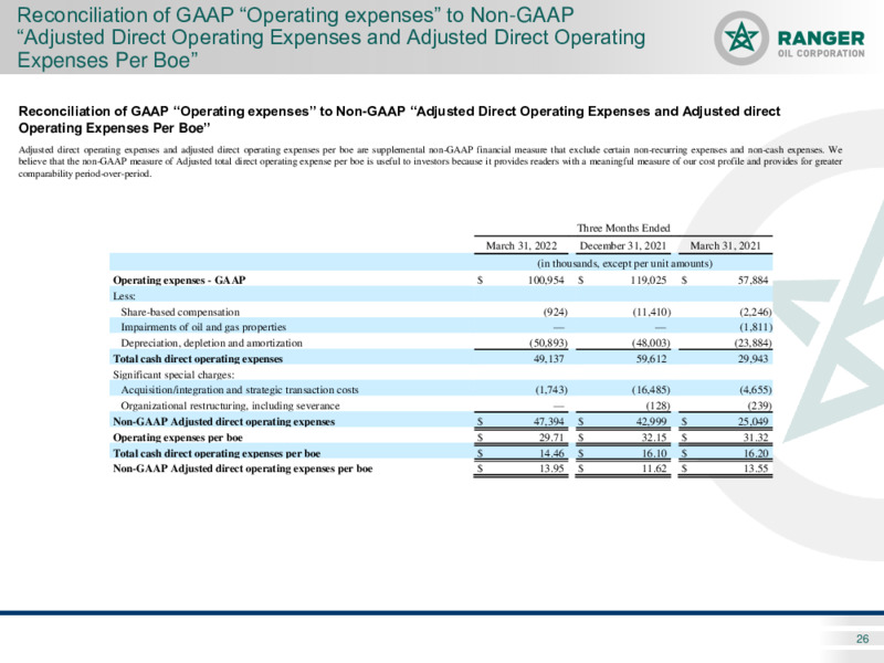 First Quarter 2022 Results – Ranger Oil Corp. – slide 25