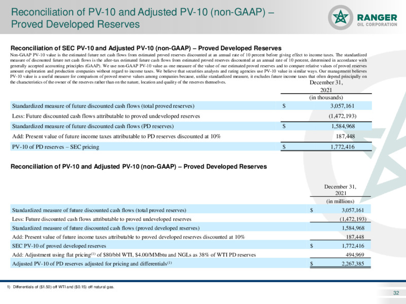 First Quarter 2022 Results – Ranger Oil Corp. – slide 31