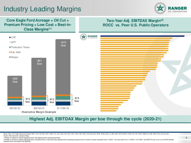 Q1 2022 Earnings Presentation – Ranger Oil Corp. – slide 7