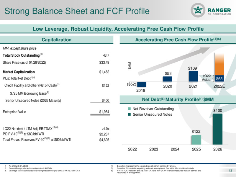Q1 2022 Earnings Presentation – Ranger Oil Corp. – slide 12