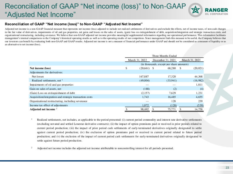 Q1 2022 Earnings Presentation – Ranger Oil Corp. – slide 22