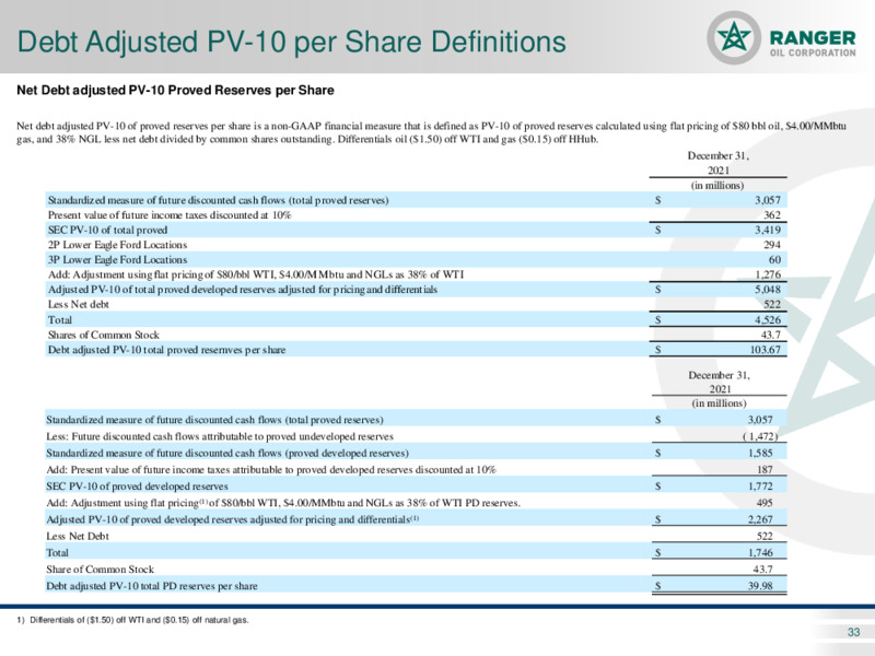 Q1 2022 Earnings Presentation – Ranger Oil Corp. – slide 32
