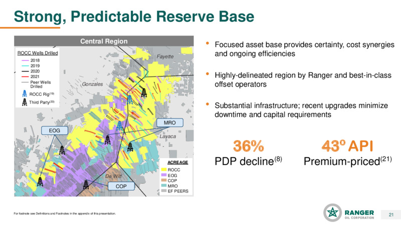 2Q22 Earnings Presentation – Ranger Oil Corp. – slide 20