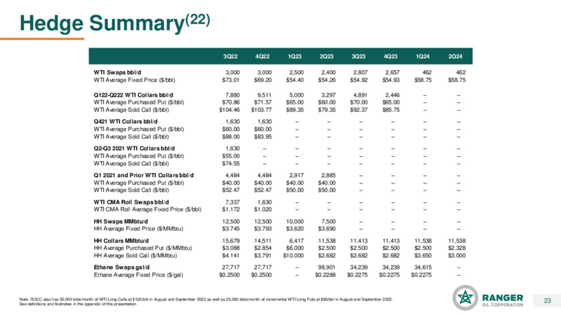 2Q22 Earnings Presentation – Ranger Oil Corp. – slide 22
