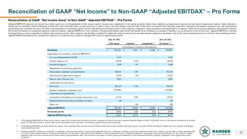2Q22 Earnings Presentation – Ranger Oil Corp. – slide 26