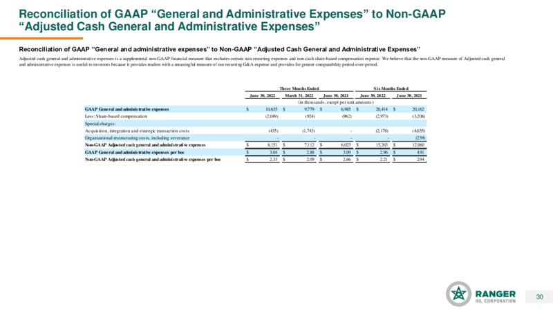 2Q22 Earnings Presentation – Ranger Oil Corp. – slide 29