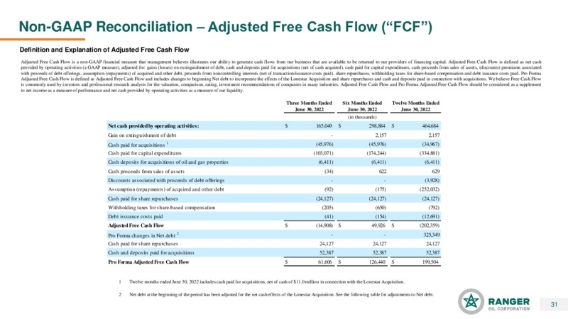 2Q22 Earnings Presentation – Ranger Oil Corp. – slide 30