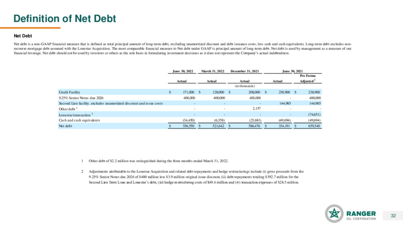2Q22 Earnings Presentation – Ranger Oil Corp. – slide 31