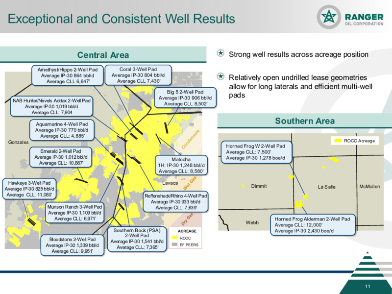 3Q 2021 Investor Presentation – Ranger Oil Corp. – slide 10