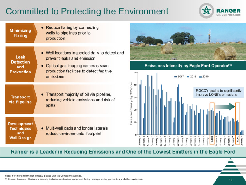 3Q 2021 Investor Presentation – Ranger Oil Corp. – slide 13