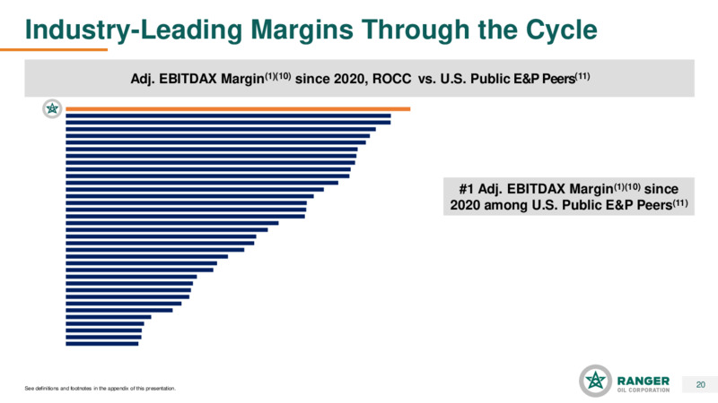 3Q 2022 Earnings Presentation – Ranger Oil Corp. – slide 19