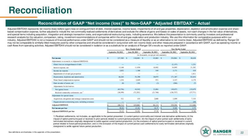 3Q 2022 Earnings Presentation – Ranger Oil Corp. – slide 21