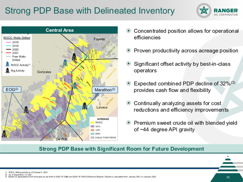 Capital One Securities 16th Annual Energy Conference – Ranger Oil Corp. – slide 9