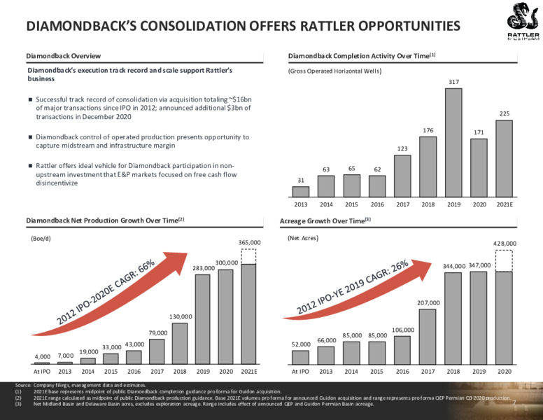 February 2021 Investor Presentation – Rattler Midstream LP – slide 7