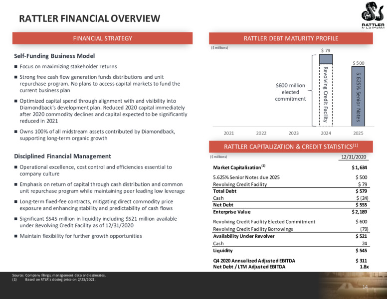 February 2021 Investor Presentation – Rattler Midstream LP – slide 14