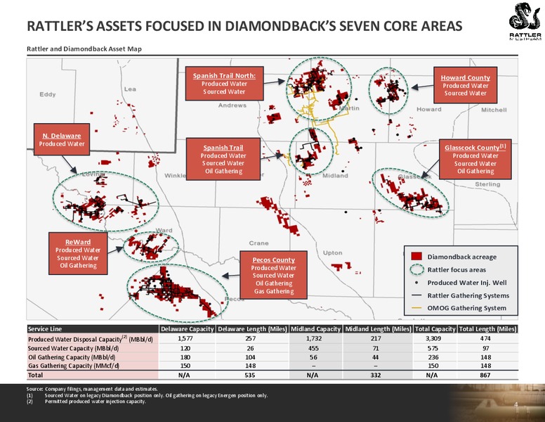 4Q 2019 Earnings Presentation – Rattler Midstream LP – slide 4