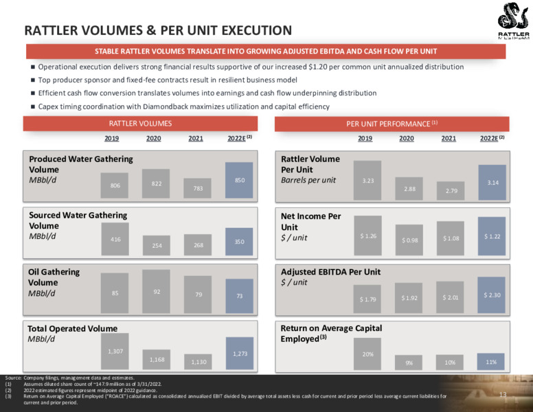 1Q22 Earnings Presentation – Rattler Midstream LP – slide 14
