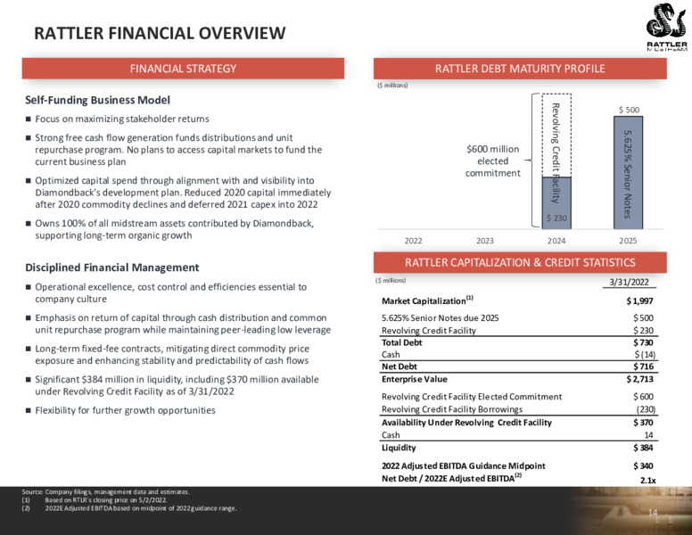 1Q22 Earnings Presentation – Rattler Midstream LP – slide 15