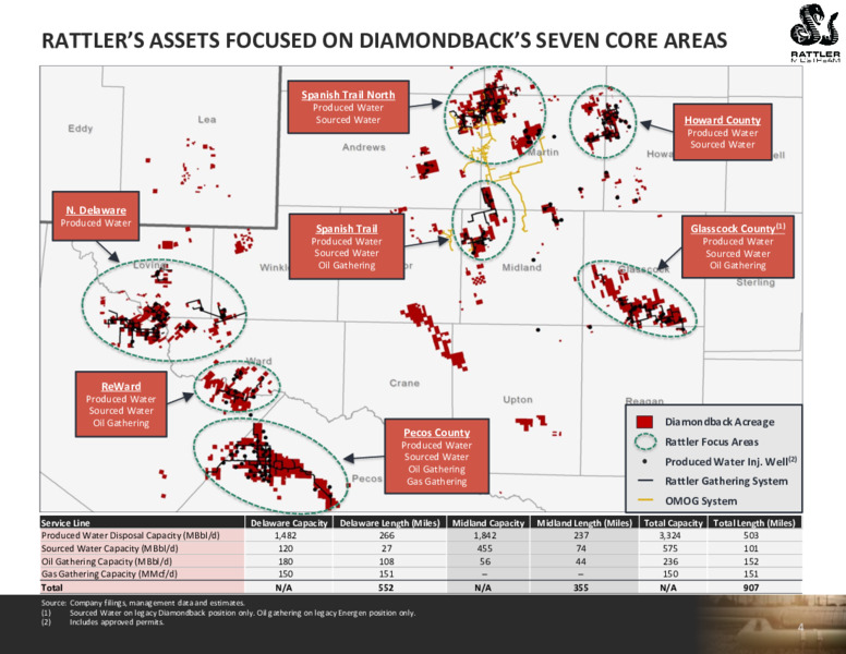 2Q 2020 Earnings Presentation – Rattler Midstream LP – slide 4