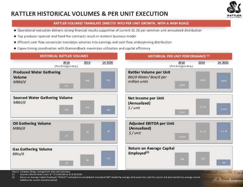 2Q 2020 Earnings Presentation – Rattler Midstream LP – slide 6