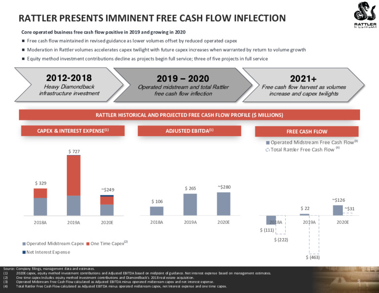 2Q 2020 Earnings Presentation – Rattler Midstream LP – slide 9