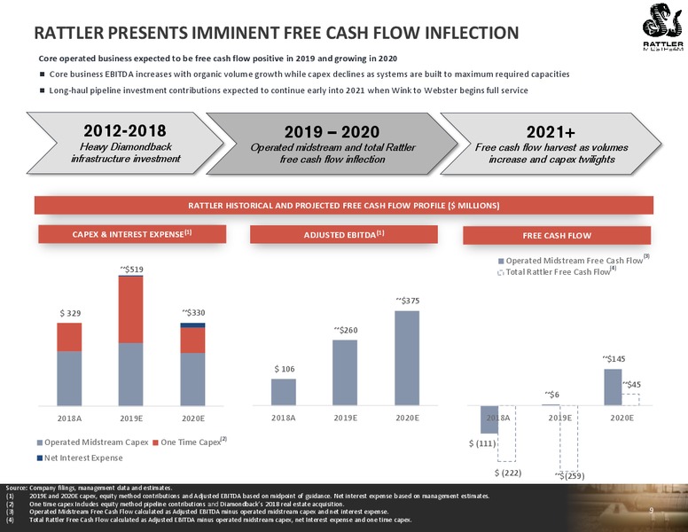 3Q 2019 Earnings Presentation – Rattler Midstream LP – slide 9