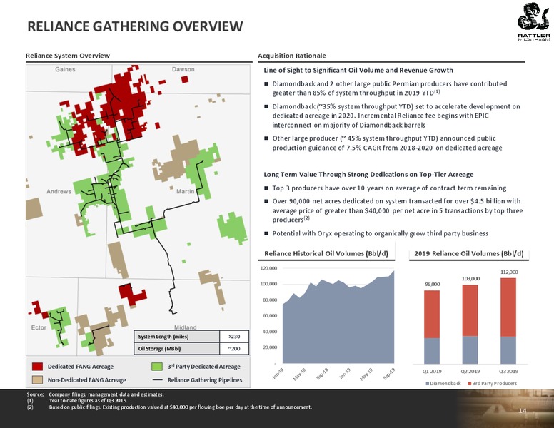 3Q 2019 Earnings Presentation – Rattler Midstream LP – slide 14