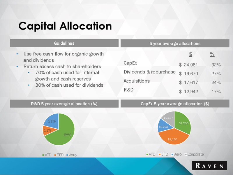 Raven Annual Shareholders Meeting – Raven Resources Group – slide 20