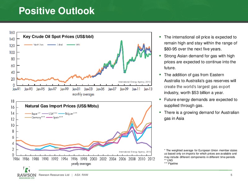 THE 9TH ANNUAL EXCELLENCE IN OIL AND GAS – Rawson Resources Ltd. – slide 4